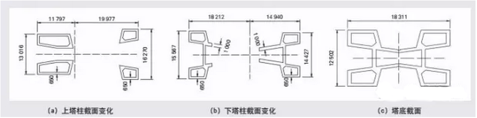 BIM技术在摩洛哥布里格里格河谷斜拉桥中的应用 BIM技术在摩洛哥布里格里格河谷斜拉桥中的应用