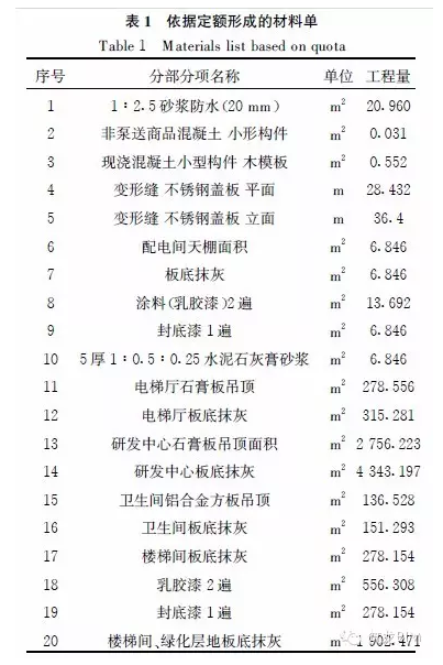 设计师如何将BIM玩转于全装修个性化设计？