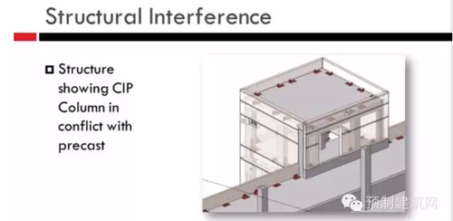 看美国人怎么玩转BIM和装配式建筑
