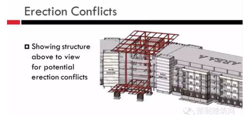 看美国人怎么玩转BIM和装配式建筑