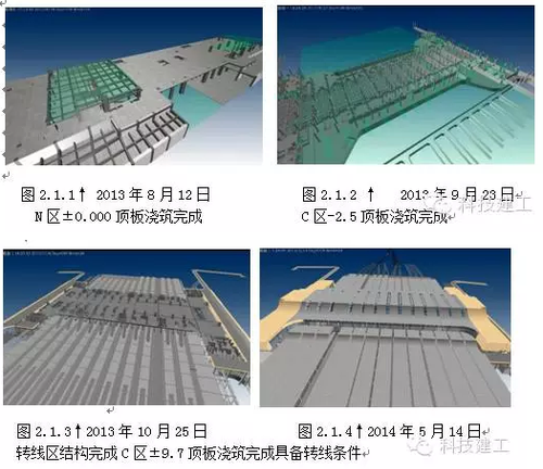 BIM技术在兰州西站施工总承包中的综合应用 BIM技术在兰州西站施工总承包中的综合应用