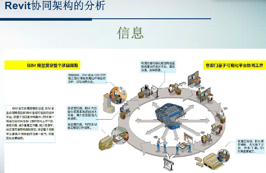 Revit施工图设计出图培训视频教程 BIM施工图高级培训 Revit施工图设计出图培训视频教程 BIM施工图高级培训