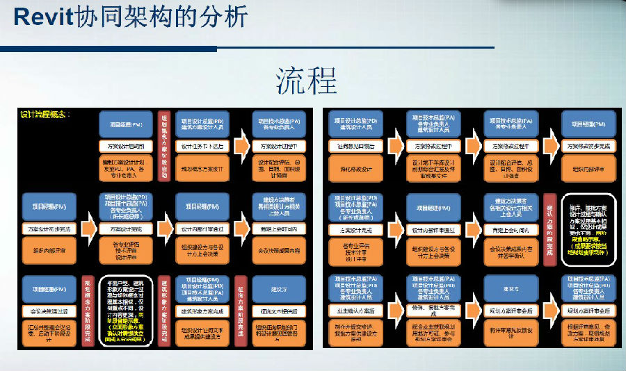 Revit施工图设计出图培训视频教程 BIM施工图高级培训 Revit施工图设计出图培训视频教程 BIM施工图高级培训