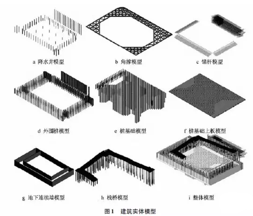 BIM技术在中国尊基础工程中的应用 BIM技术在中国尊基础工程中的应用
