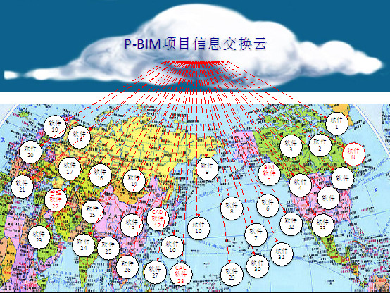 中国土木工程学会标准《建筑工程信息交换实施标准》编制工作正式启动