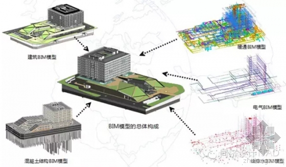 BIM在上海国际旅游度假区核心区管理中心的应用 BIM在上海国际旅游度假区核心区管理中心的应用