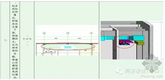 BIM在上海国际旅游度假区核心区管理中心的应用 BIM在上海国际旅游度假区核心区管理中心的应用