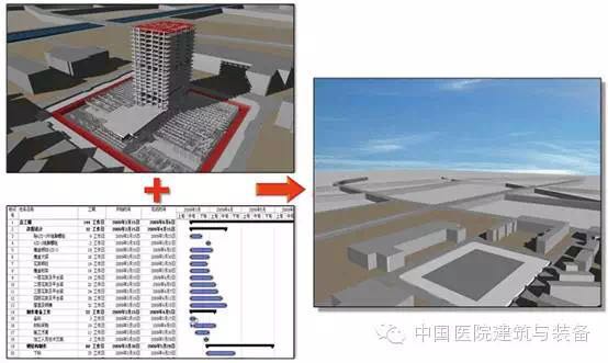 BIM在医院建设项目施工中的运用