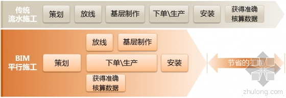 BIM技术在室内装饰工程中的应用