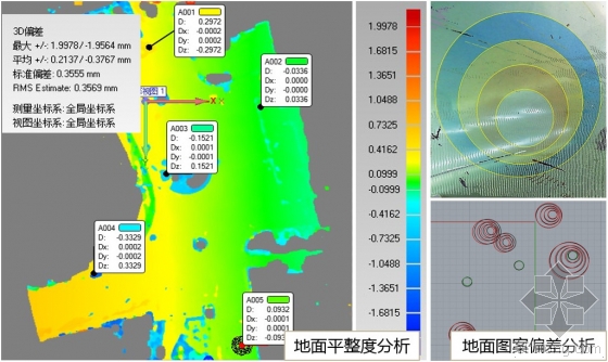 BIM技术在室内装饰工程中的应用