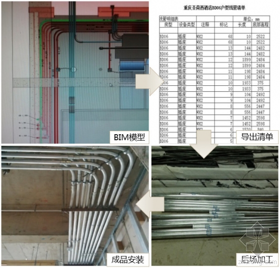 BIM技术在室内装饰工程中的应用