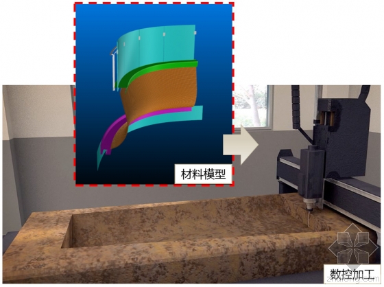 BIM技术在室内装饰工程中的应用