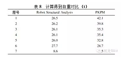 BIM如何适用于“中国式”结构设计? BIM如何适用于“中国式”结构设计?