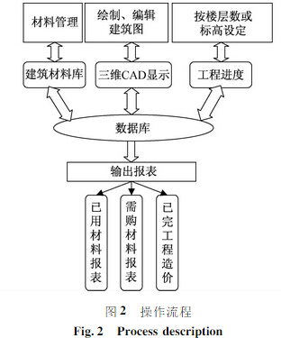 BIM在施工企业材料信息化管理中的应用 BIM在施工企业材料信息化管理中的应用
