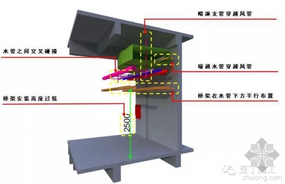 腾讯总部大楼BIM技术运用实例解析(上) 腾讯总部大楼BIM技术运用实例解析(上)