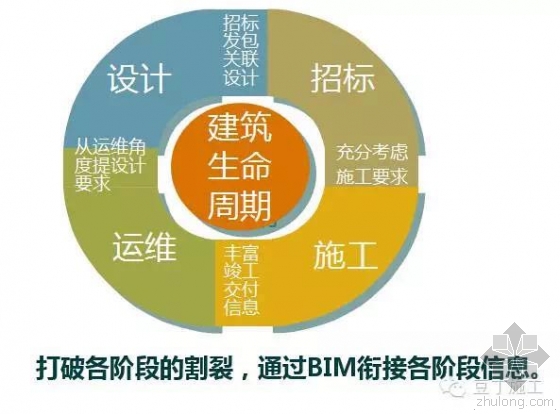 腾讯总部大楼BIM技术运用实例解析(上) 腾讯总部大楼BIM技术运用实例解析(上)