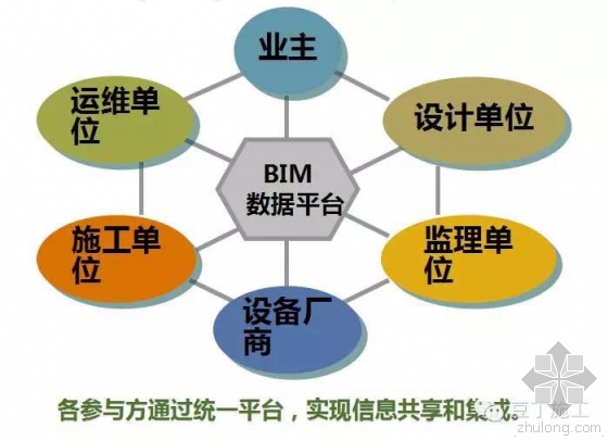 腾讯总部大楼BIM技术运用实例解析(上) 腾讯总部大楼BIM技术运用实例解析(上)