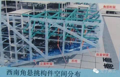 腾讯总部大楼BIM技术运用实例解析(上) 腾讯总部大楼BIM技术运用实例解析(上)