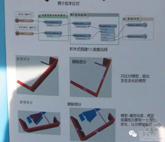 腾讯总部大楼BIM技术运用实例解析(下) 腾讯总部大楼BIM技术运用实例解析(下)