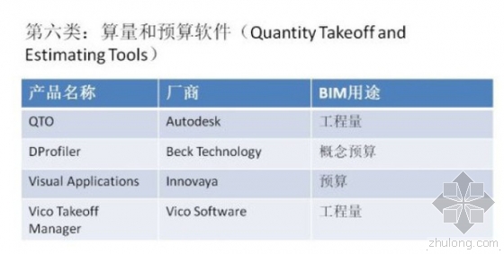 超强归纳：BIM从设计到运维都需要哪些软件？