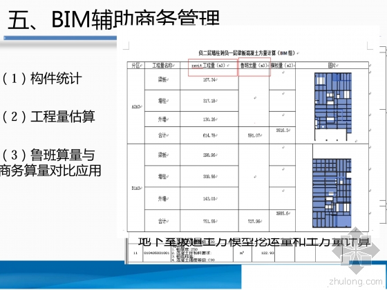 深圳阿里云大厦施工总承包工程BIM应用介绍