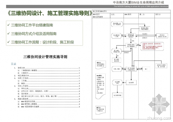 中冶南方大厦BIM全生命周期应用介绍 中冶南方大厦BIM全生命周期应用介绍