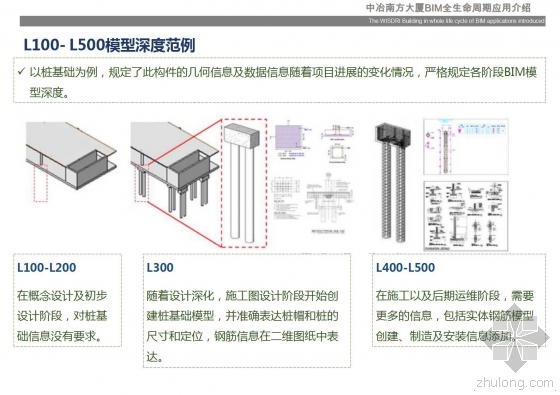 中冶南方大厦BIM全生命周期应用介绍 中冶南方大厦BIM全生命周期应用介绍