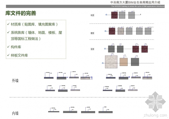 中冶南方大厦BIM全生命周期应用介绍 中冶南方大厦BIM全生命周期应用介绍