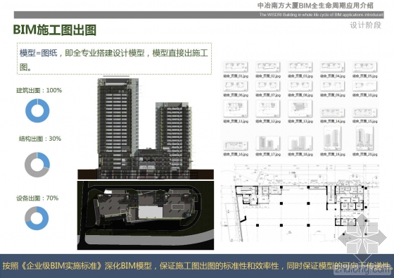 中冶南方大厦BIM全生命周期应用介绍 中冶南方大厦BIM全生命周期应用介绍
