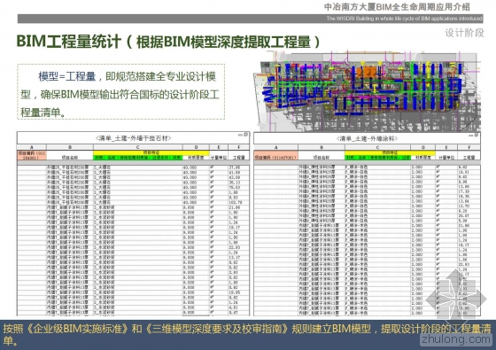 中冶南方大厦BIM全生命周期应用介绍 中冶南方大厦BIM全生命周期应用介绍