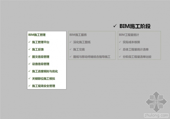中冶南方大厦BIM全生命周期应用介绍 中冶南方大厦BIM全生命周期应用介绍