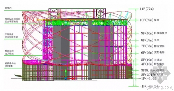 武汉万达秀场利用BIM “红灯笼”是怎样建起来的 武汉万达秀场利用BIM “红灯笼”是怎样建起来的