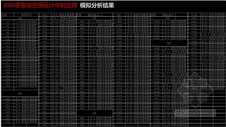 珠海歌剧院项目中的BIM技术应用