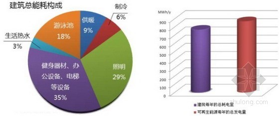 天津院运用欧特克BIM软件完成绿色建筑设计 天津院运用欧特克BIM软件完成绿色建筑设计