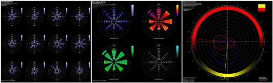 基于“杭州之门”项目——绿色设计及分析 基于“杭州之门”项目——绿色设计及分析