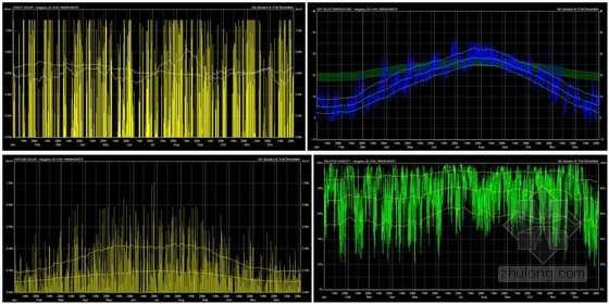 基于“杭州之门”项目——绿色设计及分析 基于“杭州之门”项目——绿色设计及分析
