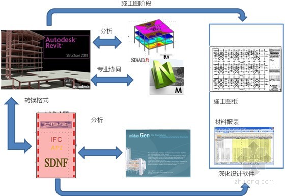沙州750kV数字化变电站 沙州750kV数字化变电站