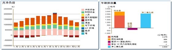 中航工业规划建设科研综合楼