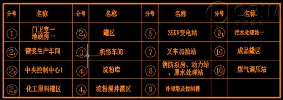 天津艾地盟食品配料项目 天津艾地盟食品配料项目