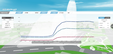 基于BIM的物业管理系统在SOHO项目中的应用探索