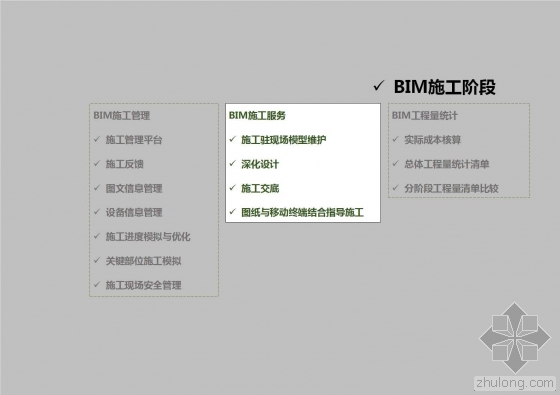 中冶南方大厦BIM全生命周期应用介绍 中冶南方大厦BIM全生命周期应用介绍