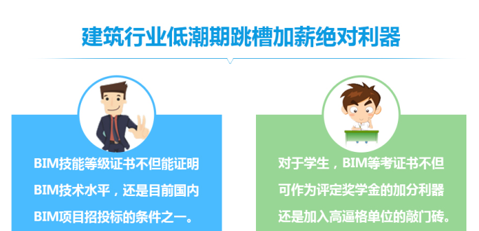 全国BIM等级考试一级培训视频教程/全国bim技能培训教程/BIM认证考试+BIM真题解析