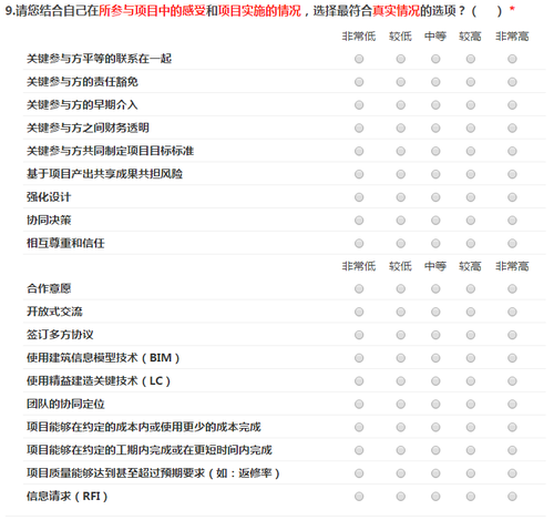 关于IPD原则实施情况的调查问卷（一）