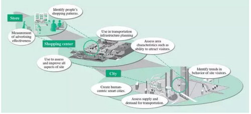 大数据在日本智慧城市管理中的作用
