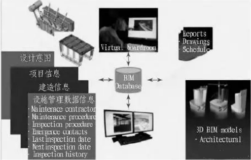 全面总结深圳地铁9号线深化设计中BIM应用经验