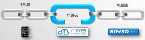 丽泽金融商务区基于互联网技术的BIM应用 丽泽金融商务区基于互联网技术的BIM应用