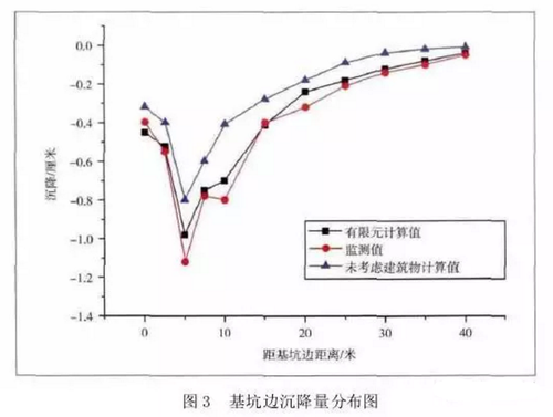 透过案例研究BIM技术的深度应用 透过案例研究BIM技术的深度应用