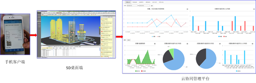 赶紧来见识下这些建筑行业中的 “黑科技”!再不知道就out了! 赶紧来见识下这些建筑行业中的 “黑科技”!再不知道就out了!