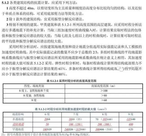 新抗规终于来了！调整幅度超乎所有人预期！