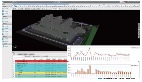 北京天坛医院新址项目BIM应用